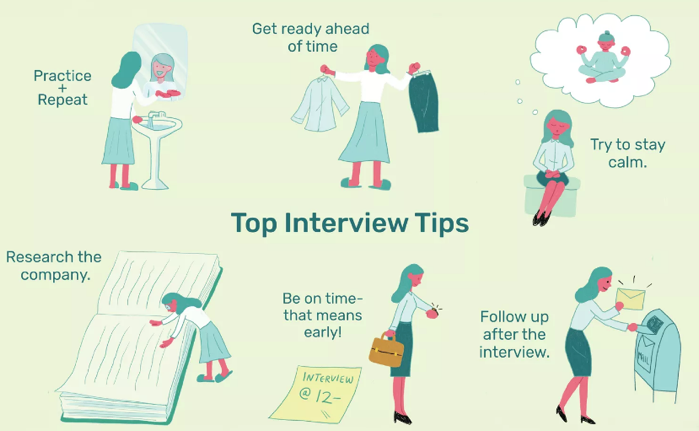 10 interview tips that will help you get hired! - Creative Process Digital